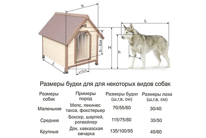 размер будку для собаки